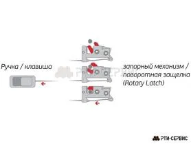Замочный запорный механизм для двери, правый - фото 2